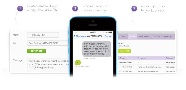 uk virtual mobile number for sms receiving